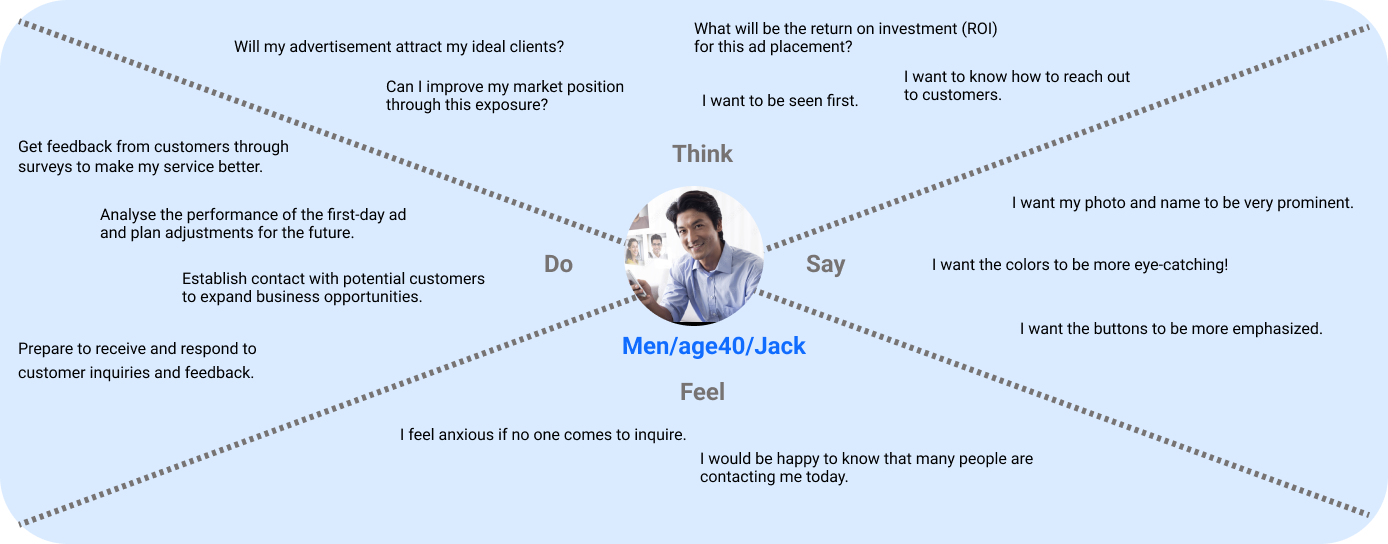 empathymap