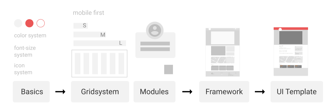 design-process