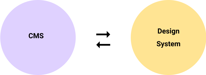 connect